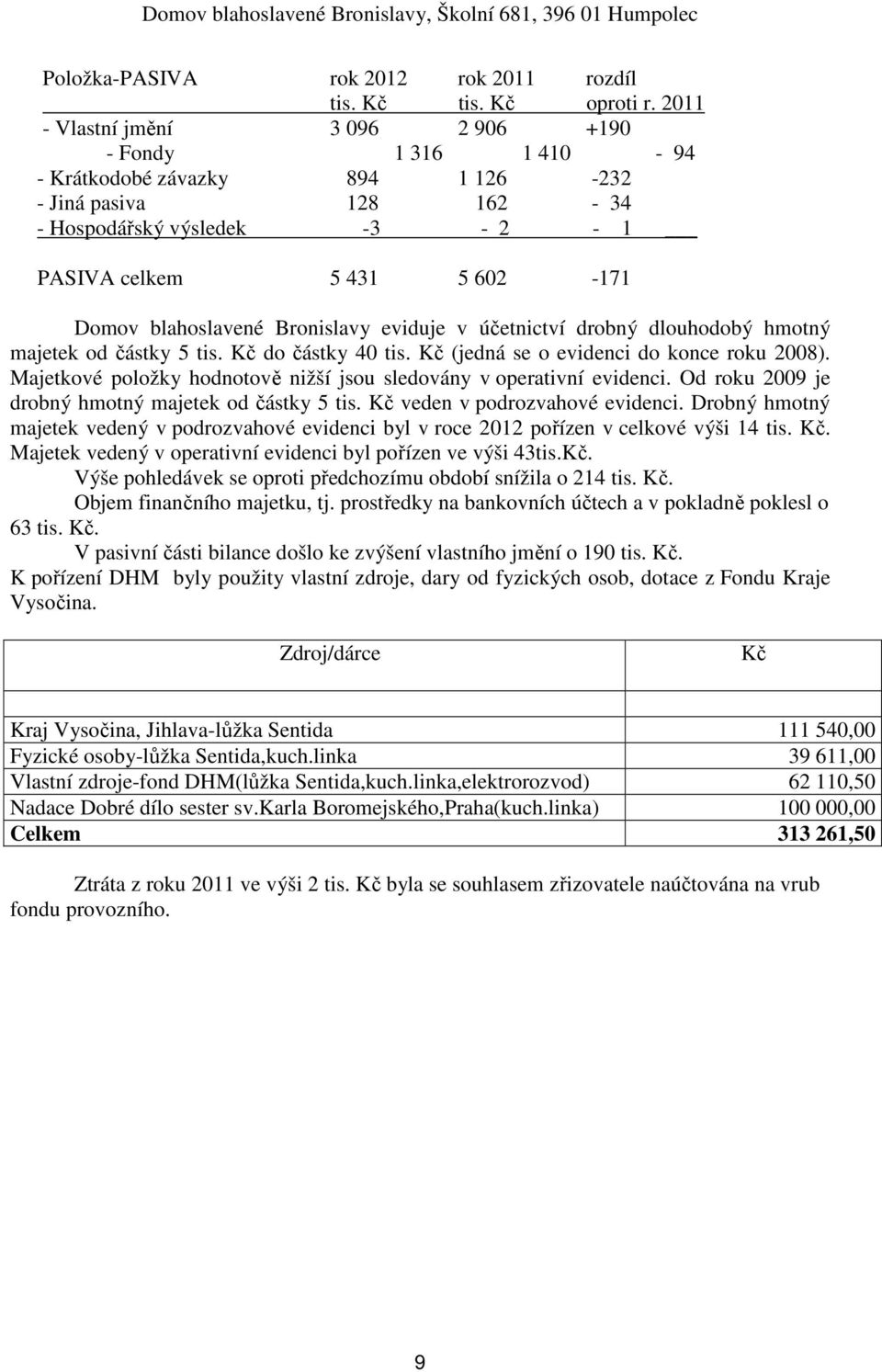 blahoslavené Bronislavy eviduje v účetnictví drobný dlouhodobý hmotný majetek od částky 5 tis. Kč do částky 40 tis. Kč (jedná se o evidenci do konce roku 2008).