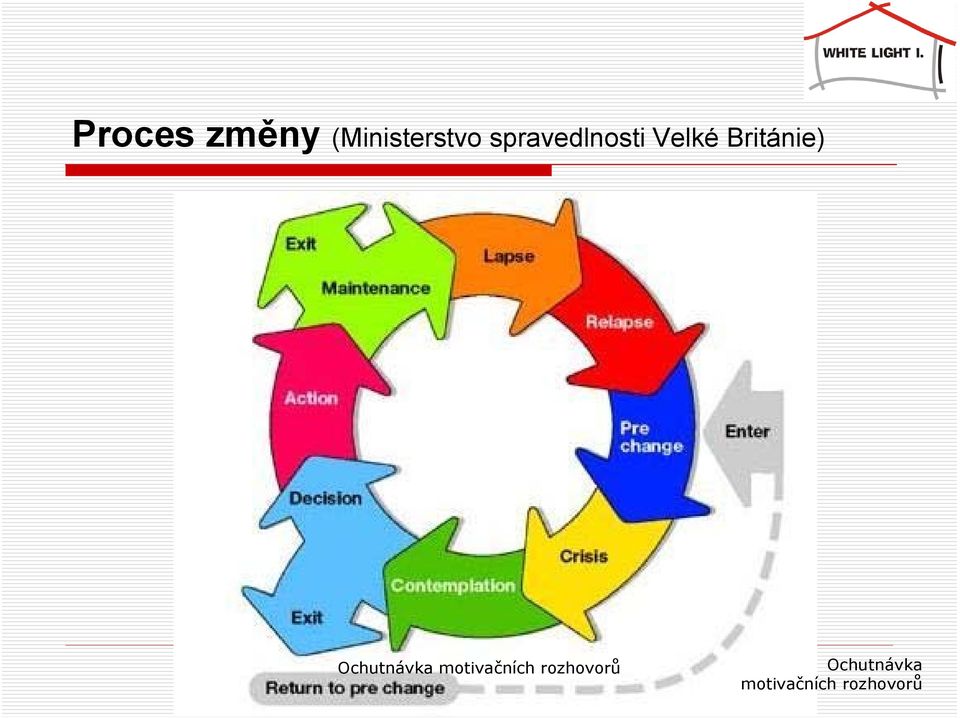 spravedlnosti Velké