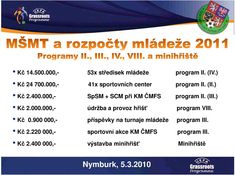 (III.) Kč 2.000.000,- údržba a provoz hřišť program VIII. Kč 0.