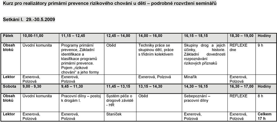 prevence. Pojem rizikové chování a jeho formy Techniky práce se skupinou dětí, práce s třídním kolektivem Skupiny drog a jejich účinky, historie.