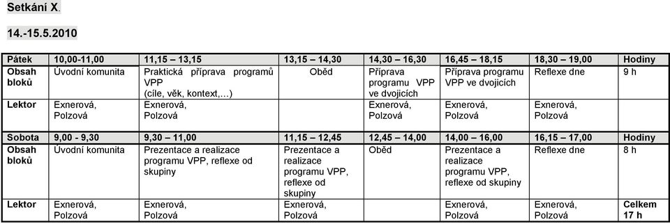 Příprava programu Reflexe dne 9 h VPP programu VPP VPP ve dvojicích (cíle, věk, kontext, ) ve dvojicích Sobota 9,00-9,30 9,30