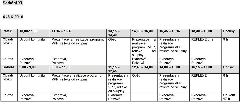 VPP, reflexe od skupiny Sobota 9,00-9,30 9,30 11,00 11,15 12,45 Prezentace a realizace programu VPP, reflexe od skupiny Prezentace a