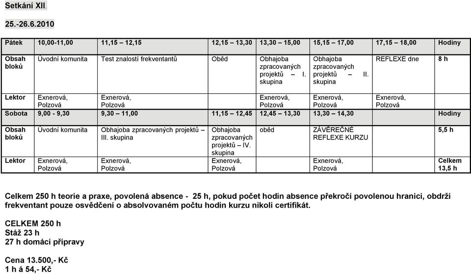 skupina Obhajoba zpracovaných projektů IV.