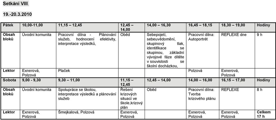 18,30 19,00 Hodiny Sebepojetí, sebeuvědomění, skupinový tlak, identifikace se skupinou, základní vývojové fáze dítěte v souvislosti se školní docházkou,