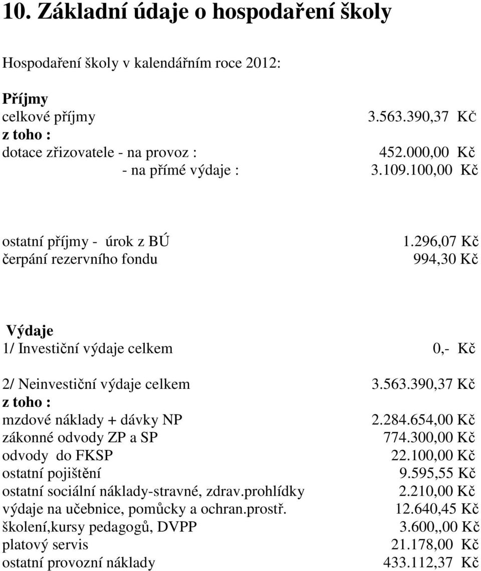 296,07 Kč 994,30 Kč Výdaje 1/ Investiční výdaje celkem 0,- Kč 2/ Neinvestiční výdaje celkem 3.563.390,37 Kč z toho : mzdové náklady + dávky NP 2.284.654,00 Kč zákonné odvody ZP a SP 774.