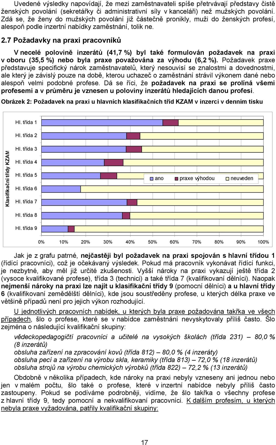 7 Požadavky na praxi pracovníků V necelé polovině inzerátů (41,7 %) byl také formulován požadavek na praxi v oboru (35,5 %) nebo byla praxe považována za výhodu (6,2 %).