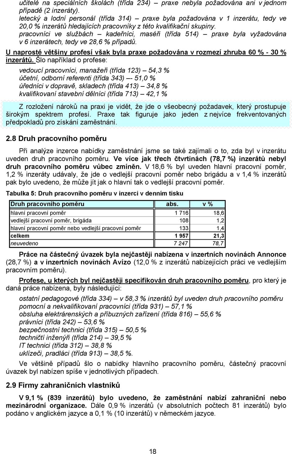 pracovníci ve službách kadeřníci, maséři (třída 514) praxe byla vyžadována v 6 inzerátech, tedy ve 28,6 % případů.