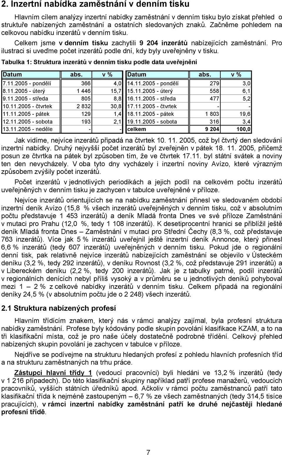 Začněme pohledem na celkovou nabídku inzerátů v denním tisku. Celkem jsme v denním tisku zachytili 9 204 inzerátů nabízejících zaměstnání.