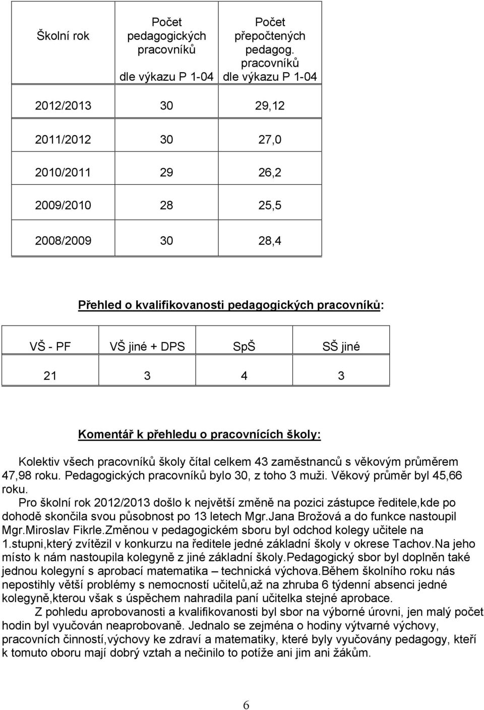 přehledu o pracovnících školy: Kolektiv všech pracovníků školy čítal celkem 43 zaměstnanců s věkovým průměrem 47,98 roku. Pedagogických pracovníků bylo 30, z toho 3 muži. Věkový průměr byl 45,66 roku.