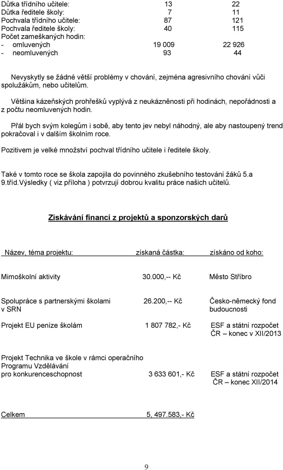 Přál bych svým kolegům i sobě, aby tento jev nebyl náhodný, ale aby nastoupený trend pokračoval i v dalším školním roce. Pozitivem je velké množství pochval třídního učitele i ředitele školy.