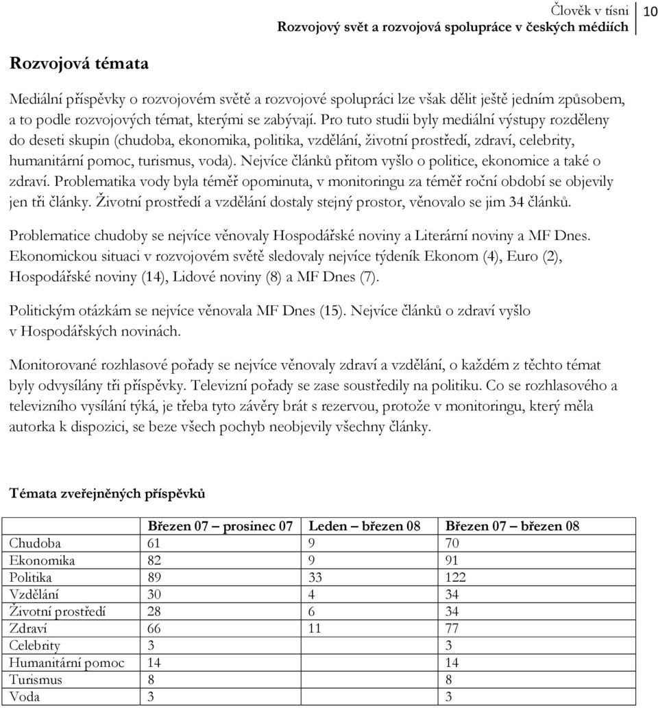 Nejvíce článků přitom vyšlo o politice, ekonomice a také o zdraví. Problematika vody byla téměř opominuta, v monitoringu za téměř roční období se objevily jen tři články.