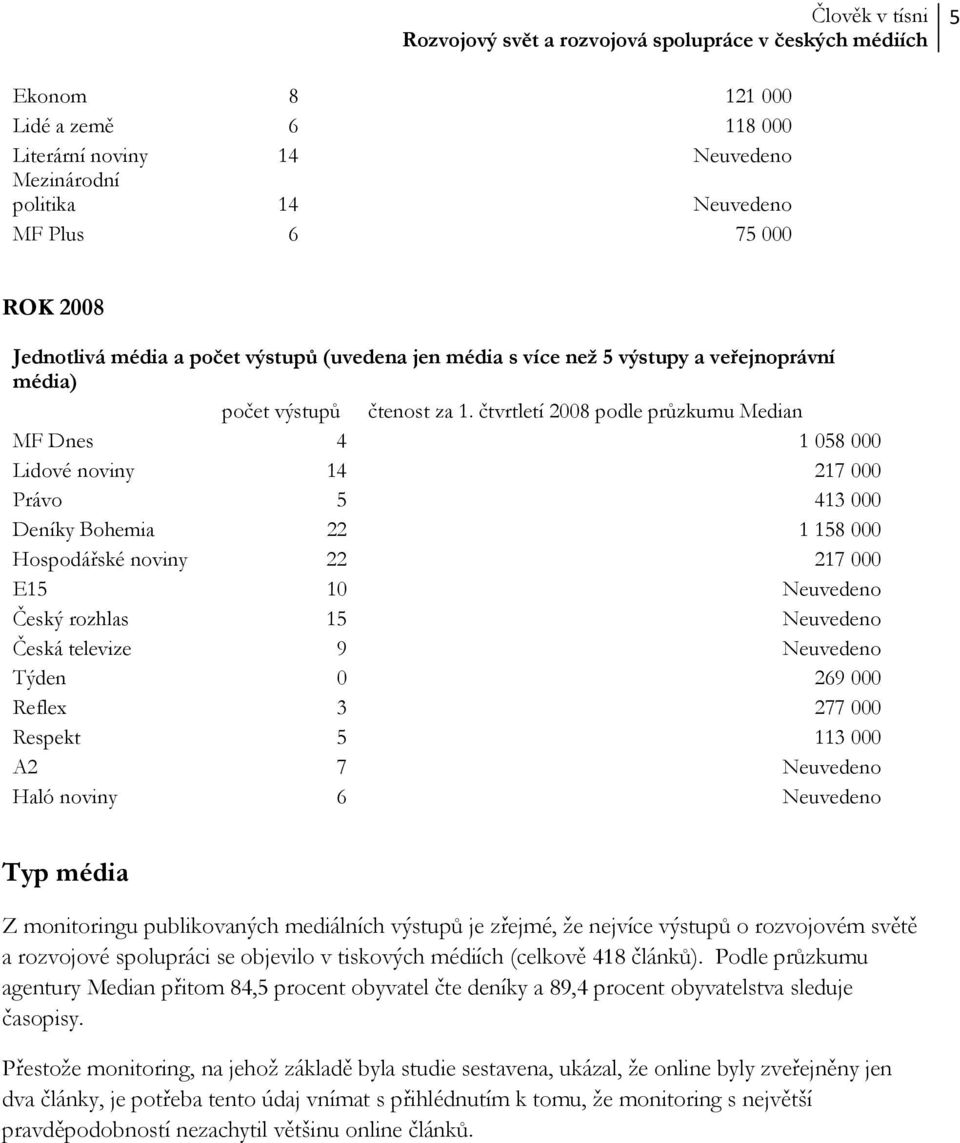 čtvrtletí 2008 podle průzkumu Median MF Dnes 4 1 058 000 Lidové noviny 14 217 000 Právo 5 413 000 Deníky Bohemia 22 1 158 000 Hospodářské noviny 22 217 000 E15 10 Neuvedeno Český rozhlas 15 Neuvedeno