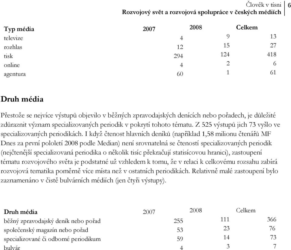 I když čtenost hlavních deníků (například 1,58 milionu čtenářů MF Dnes za první pololetí 2008 podle Median) není srovnatelná se čteností specializovaných periodik (nejčtenější specializovaná