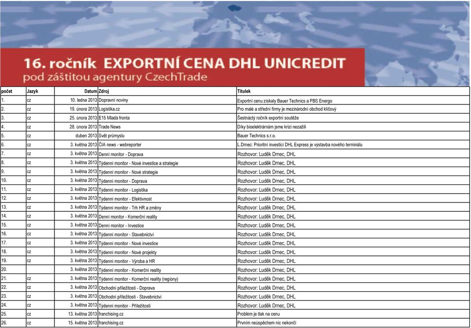 února 2013 Trade News Díky bioelektrárnám jsme krizi nezažili 5. cz duben 2013 Svět průmyslu Bauer Technics s.r.o. 6. cz 3. května 2013 ČIA news - webreporter L.