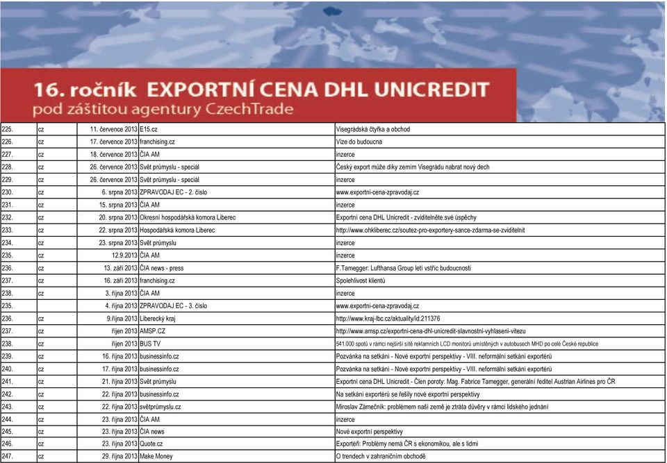 číslo www.exportni-cena-zpravodaj.cz 231. cz 15. srpna 2013 ČIA AM inzerce 232. cz 20. srpna 2013 Okresní hospodářská komora Liberec Exportní cena DHL Unicredit - zviditelněte své úspěchy 233. cz 22.