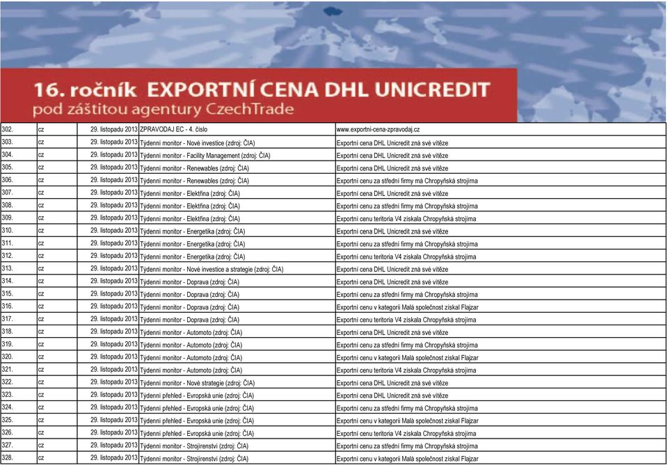 listopadu 2013 Týdenní monitor - Renewables (zdroj: ČIA) Exportní cena DHL Unicredit zná své vítěze 306. cz 29.