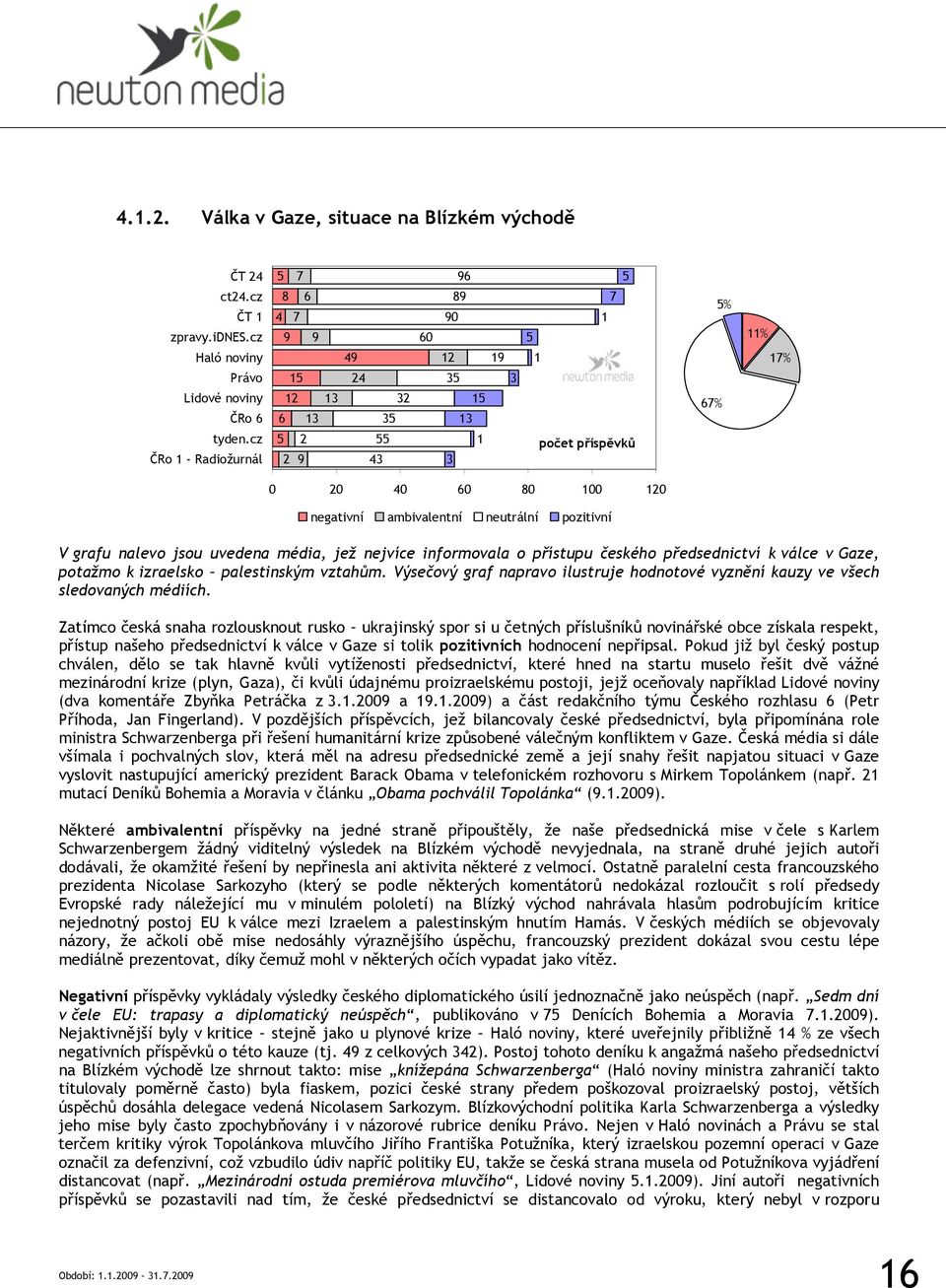 média, jež nejvíce informovala o přístupu českého předsednictví k válce v Gaze, potažmo k izraelsko palestinským vztahům.
