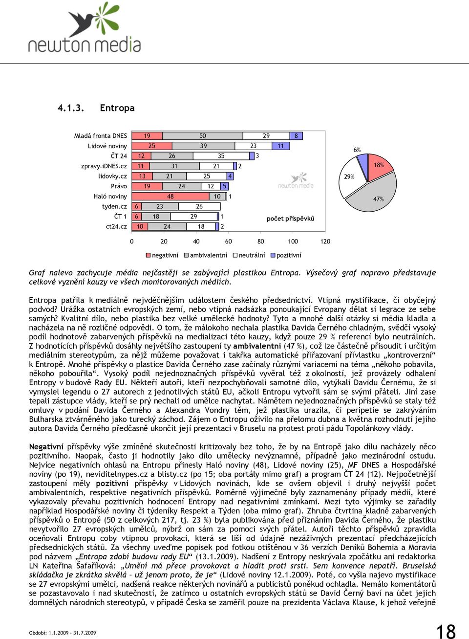 Výsečový graf napravo představuje celkové vyznění kauzy ve všech monitorovaných médiích. Entropa patřila k mediálně nejvděčnějším událostem českého předsednictví.