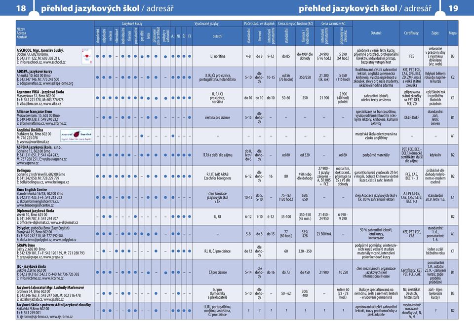 org Agentura VIKA - jazyková škola Masarykova 31, Brno 602 00 T+F: 542 221 578, M: 603 776 978 E: vika@brn.czn.cz, www.vika.cz Alliance française Brno Moravské nám.