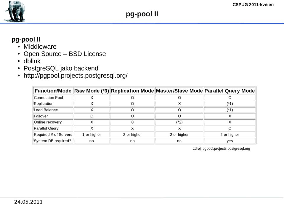 jako backend http://pgpool.projects.