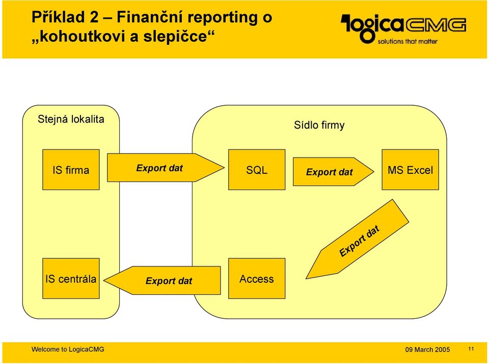 firma Export dat SQL Export dat MS Excel