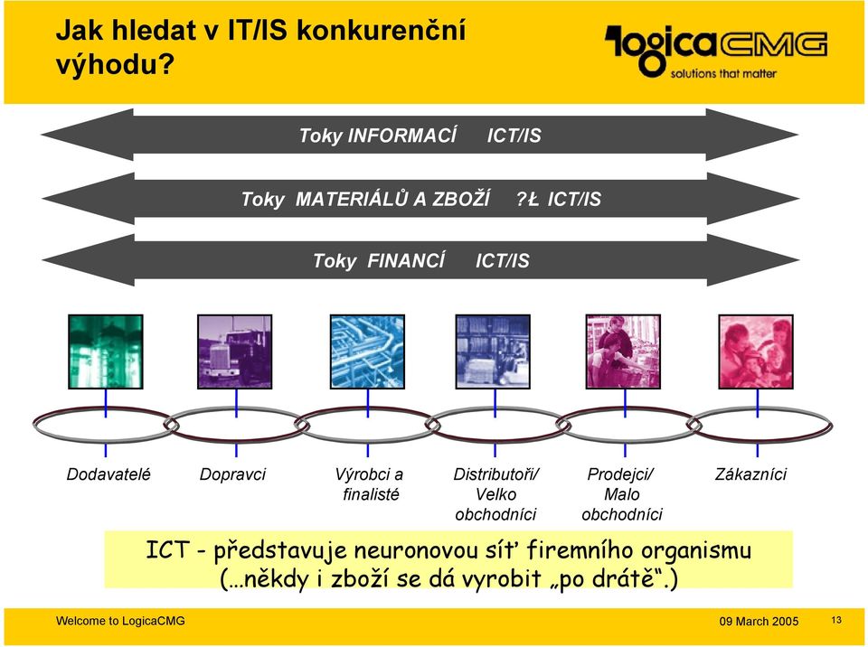 ŁICT/IS Toky FINANCÍ ICT/IS Dodavatelé Dopravci Výrobci a finalisté