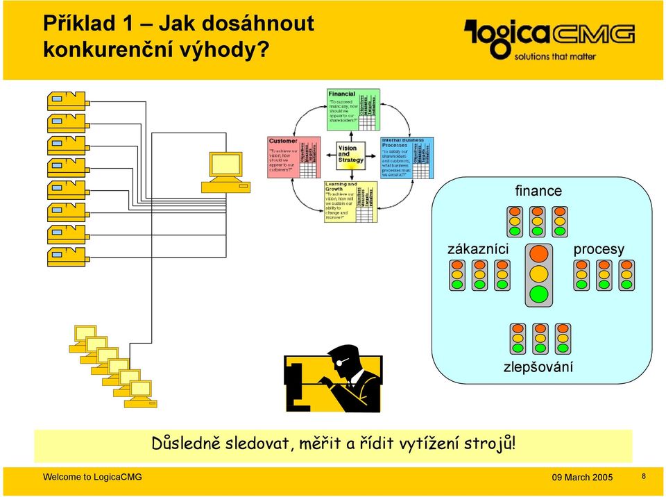 finance zákazníci procesy