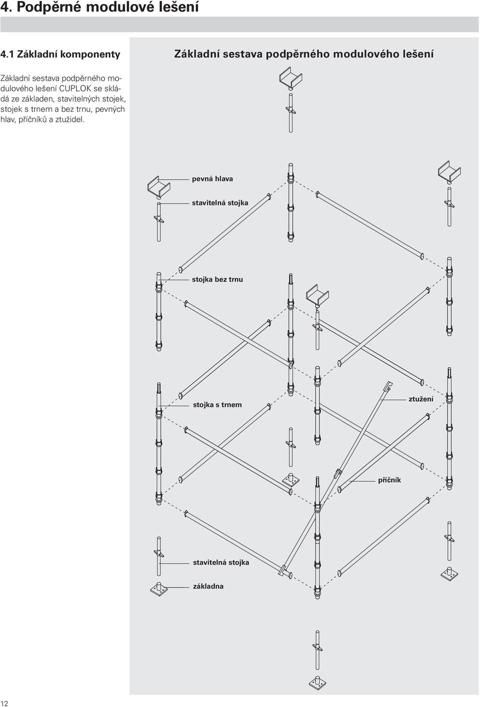sestava podpěrného modulového lešení CUPLOK se skládá ze základen,