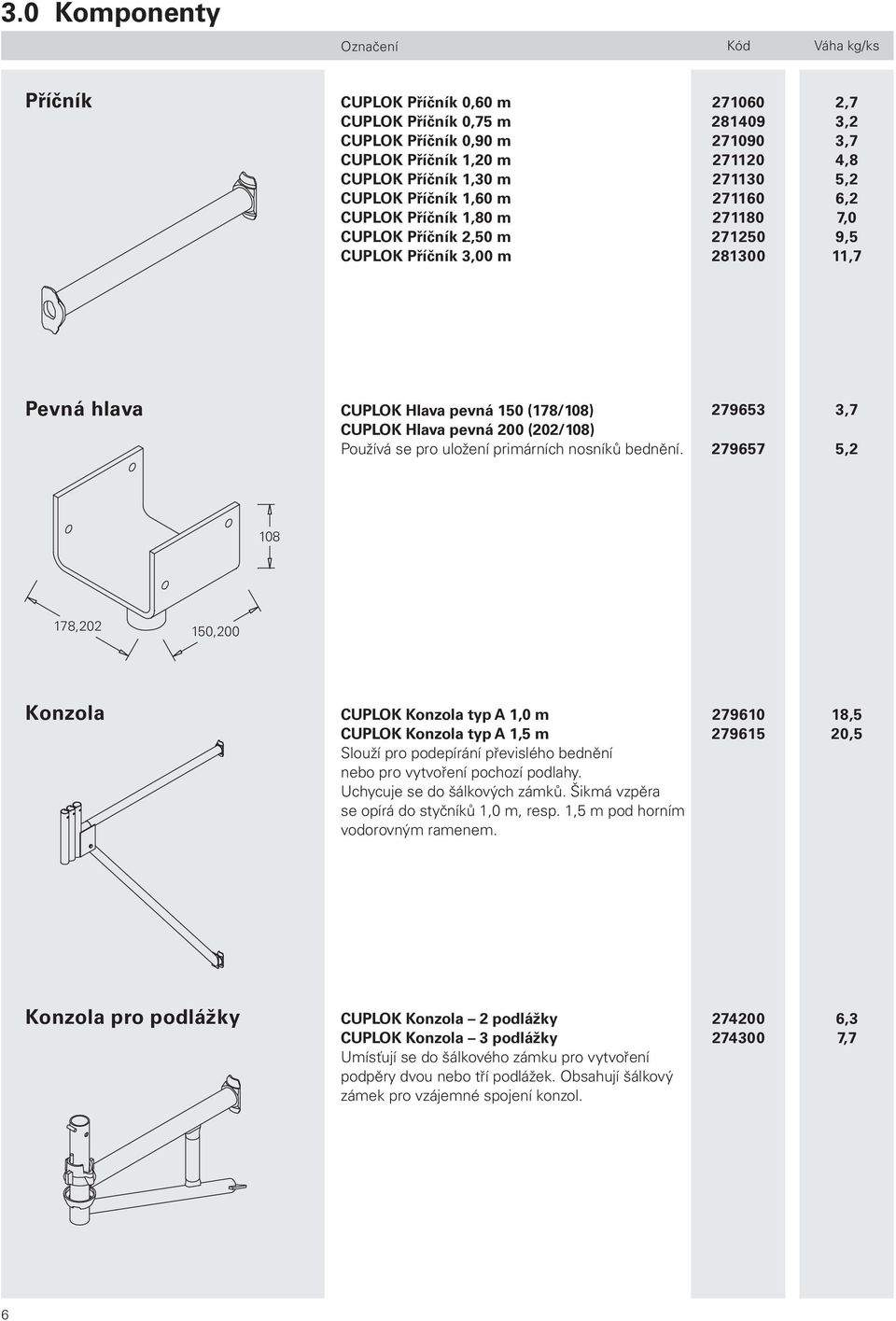 3,7 CUPLOK Hlava pevná 200 (202/108) Používá se pro uložení primárních nosníků bednění.
