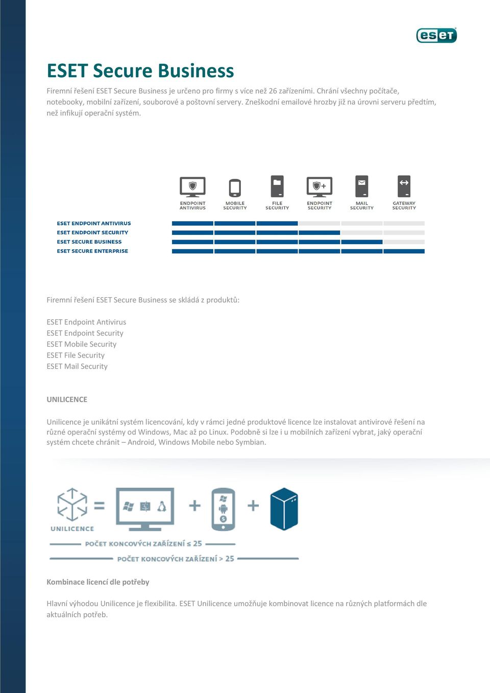 Firemní řešení ESET Secure Business se skládá z produktů: ESET Endpoint Antivirus ESET Endpoint Security ESET Mobile Security ESET File Security ESET Mail Security UNILICENCE Unilicence je unikátní