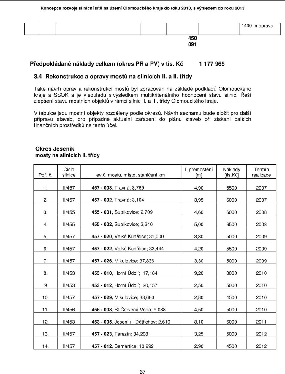 Řeší zlepšení stavu mostních objektů v rámci silnic II. a III. třídy Olomouckého kraje. V tabulce jsou mostní objekty rozděleny podle okresů.