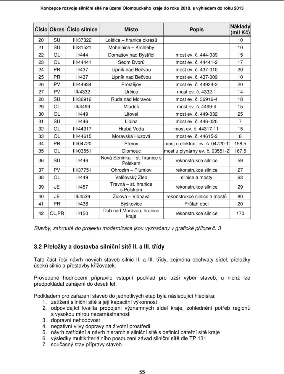 č. 44934-2 20 27 PV III/4332 Určice most ev. č. 4332-1 14 28 SU III/36916 Ruda nad Moravou most ev. č. 36916-4 18 29 OL III/4499 Mladeč most ev. č. 4499-4 15 30 OL II/449 Litovel most ev. č. 449-032 25 31 SU II/446 Libina most ev.