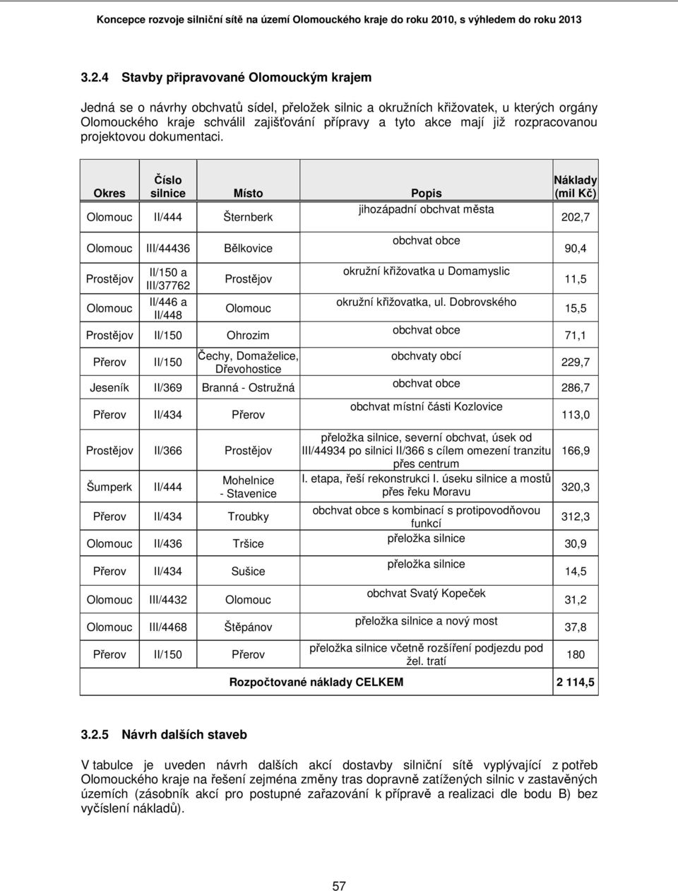 Okres silnice Místo Popis Olomouc II/444 Šternberk jihozápadní obchvat města (mil Kč) 202,7 Olomouc III/44436 Bělkovice obchvat obce 90,4 Prostějov Olomouc II/150 a III/37762 II/446 a II/448