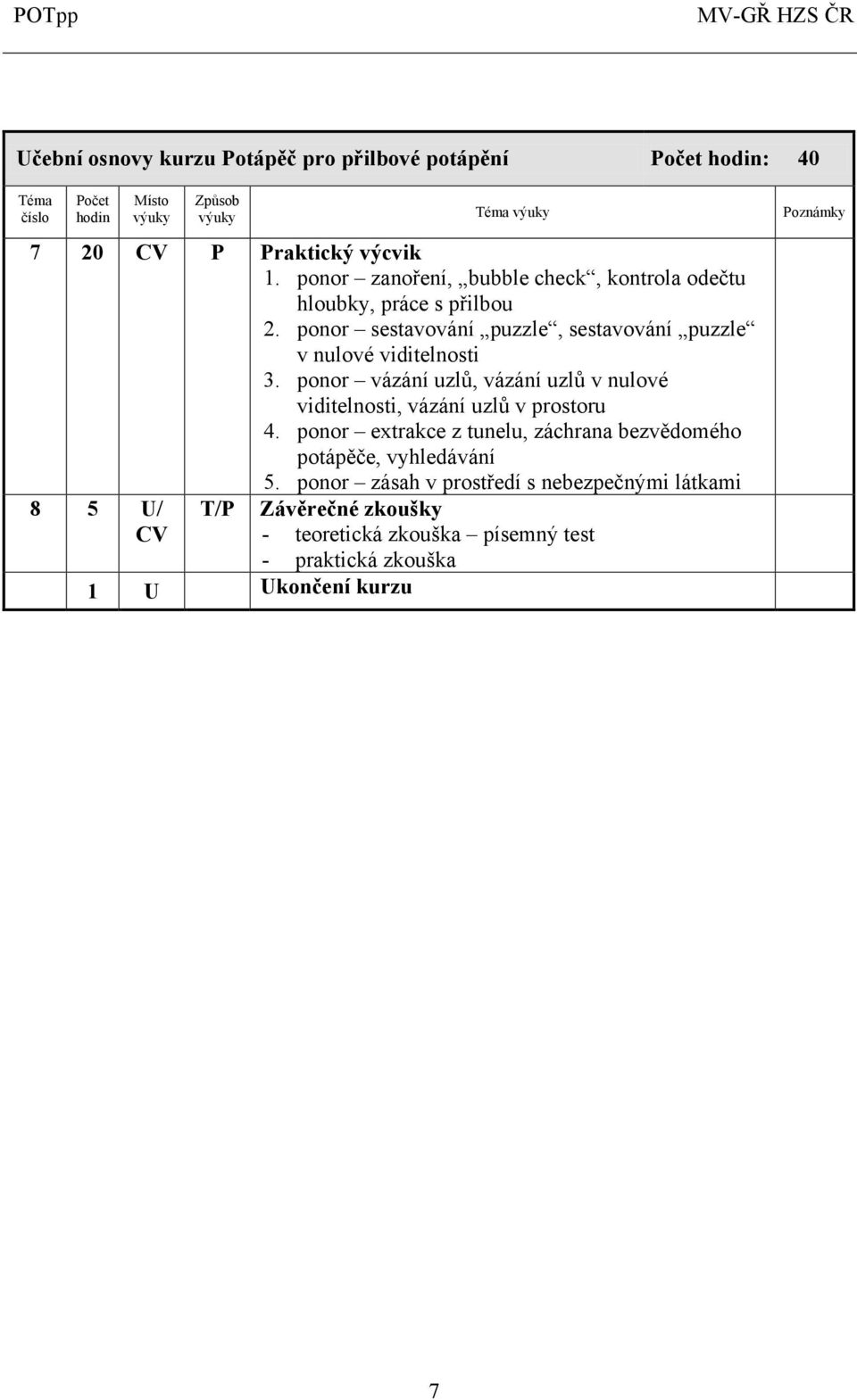 ponor sestavování puzzle, sestavování puzzle v nulové viditelnosti 3. ponor vázání uzlů, vázání uzlů v nulové viditelnosti, vázání uzlů v prostoru 4.