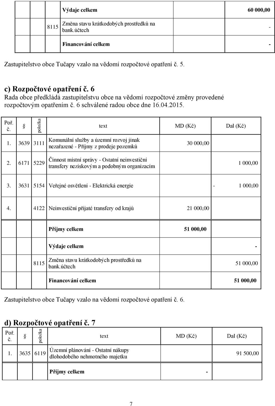 3639 3111 Komunální služby a územní rozvoj jinak nezařazené - Příjmy z prodeje pozemků 30 000,00 2.