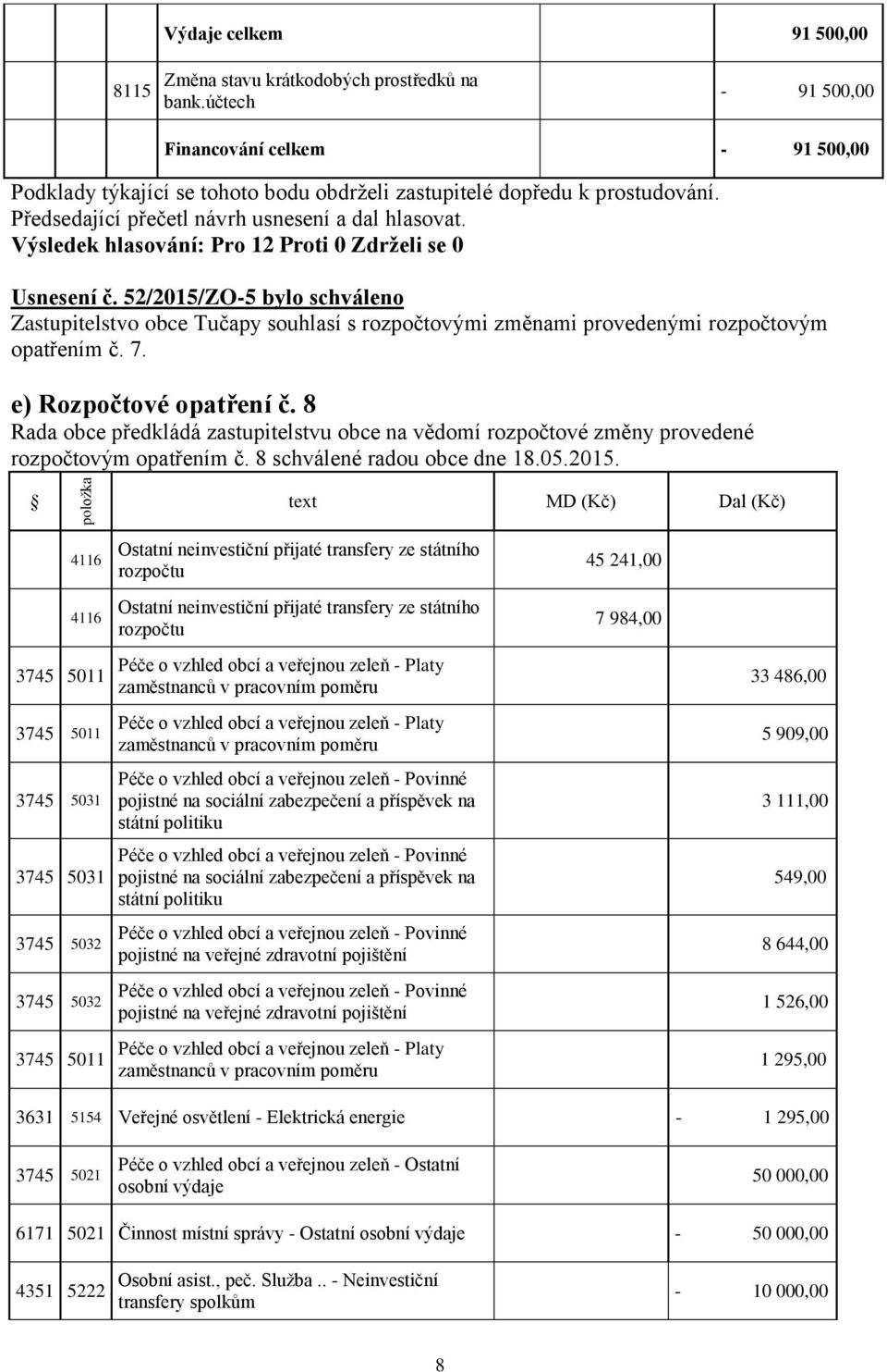 8 Rada obce předkládá zastupitelstvu obce na vědomí rozpočtové změny provedené rozpočtovým opatřením č. 8 schválené radou obce dne 18.05.2015.