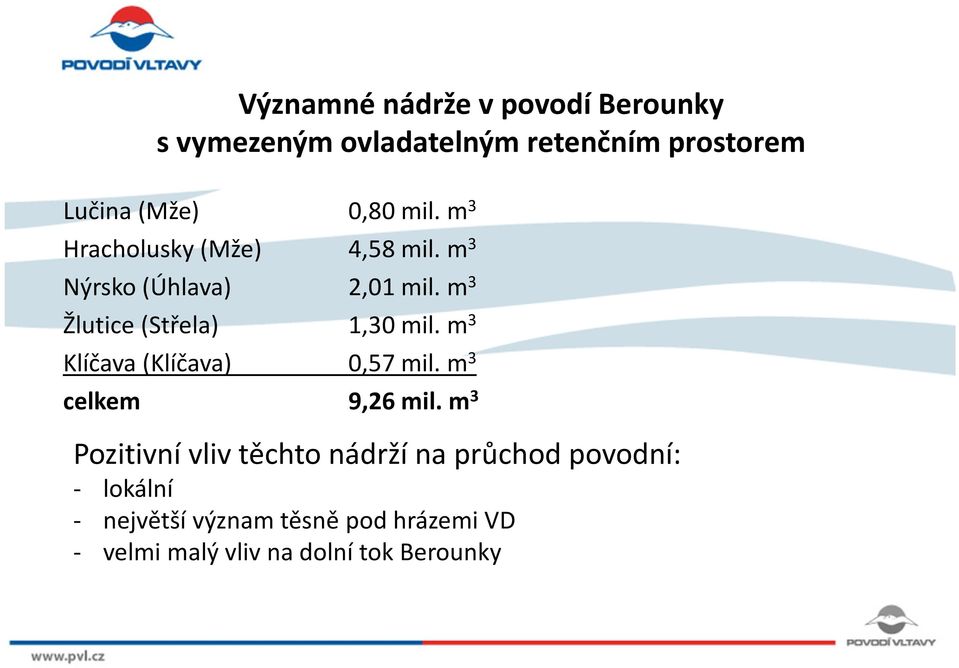 m 3 Klíčava (Klíčava) 0,57 mil. m 3 celkem 9,26mil.