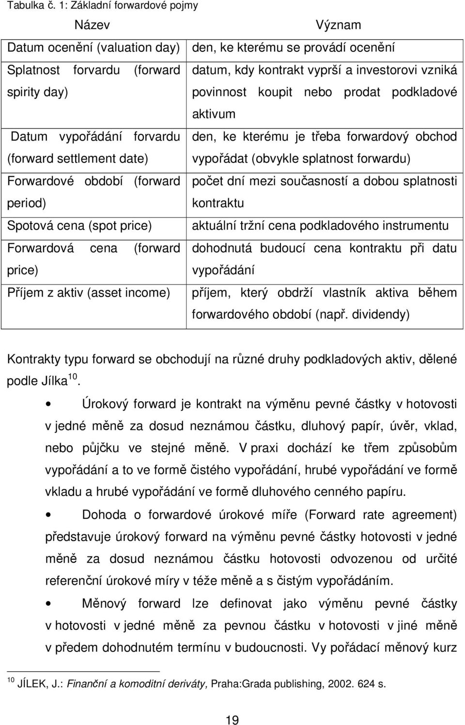 povinnost koupit nebo prodat podkladové aktivum Datum vypořádání forvardu (forward settlement date) den, ke kterému je třeba forwardový obchod vypořádat (obvykle splatnost forwardu) Forwardové období