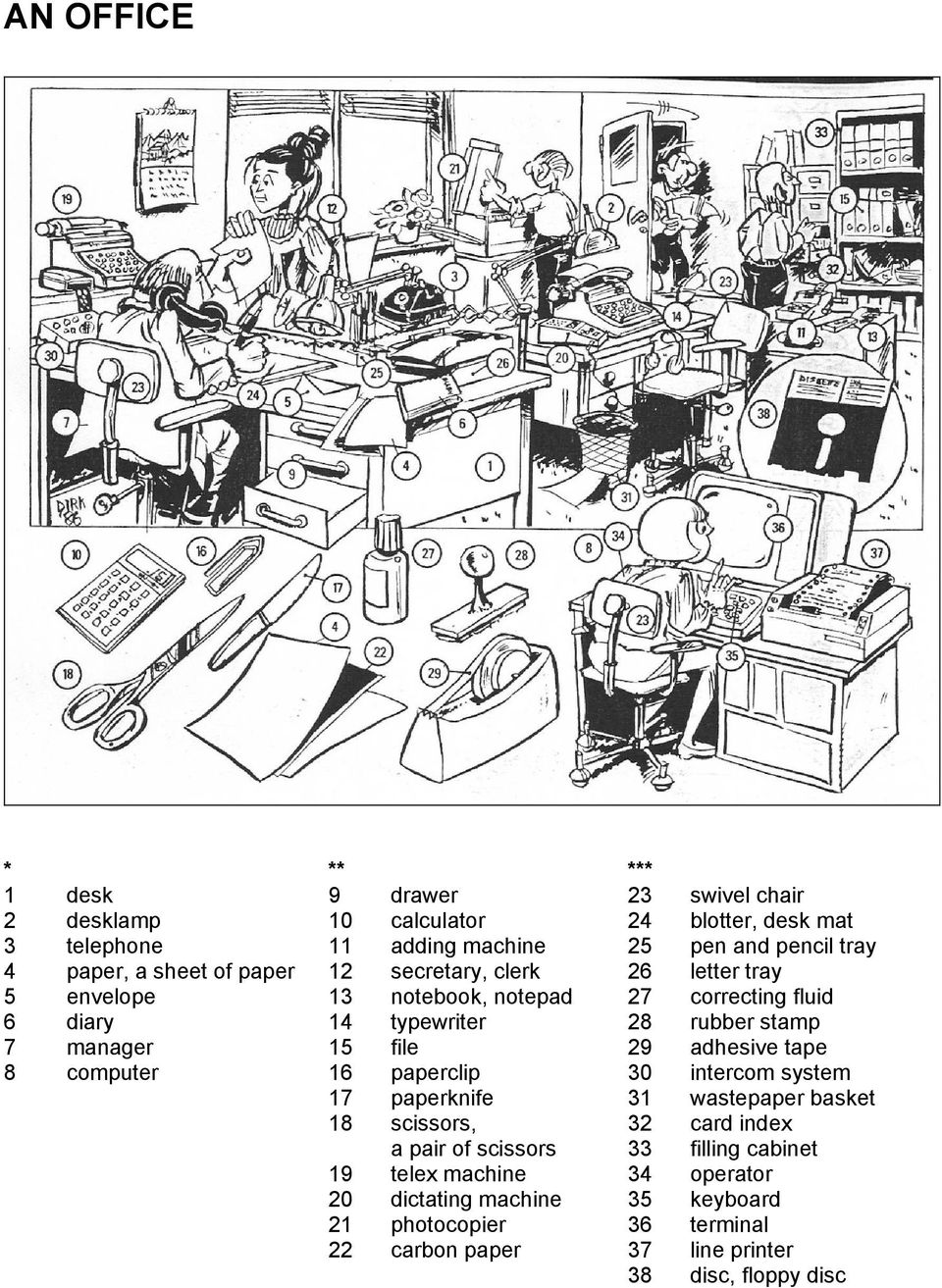 manager 15 file 29 adhesive tape 8 computer 16 paperclip 30 intercom system 17 paperknife 31 wastepaper basket 18 scissors, 32 card index a pair of