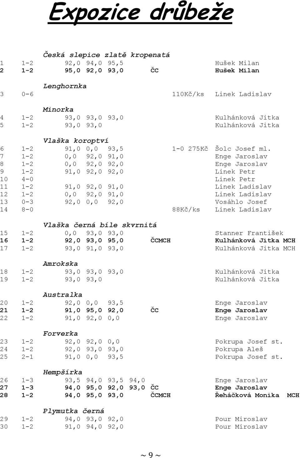 7 1-2 0,0 92,0 91,0 Enge Jaroslav 8 1-2 0,0 92,0 92,0 Enge Jaroslav 9 1-2 91,0 92,0 92,0 Linek Petr 10 4-0 Linek Petr 11 1-2 91,0 92,0 91,0 Linek Ladislav 12 1-2 0,0 92,0 91,0 Linek Ladislav 13 0-3