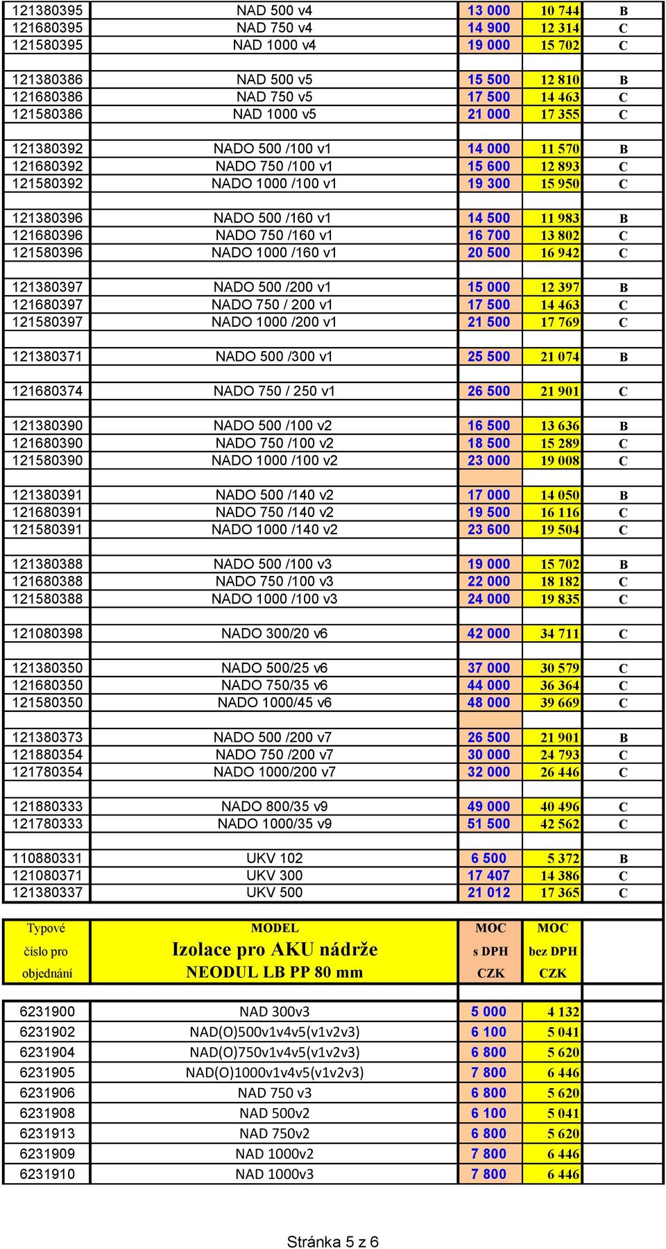 121680396 NADO 750 /160 v1 16 700 13 802 C 121580396 NADO 1000 /160 v1 20 500 16 942 C 121380397 NADO 500 /200 v1 15 000 12 397 B 121680397 NADO 750 / 200 v1 17 500 14 463 C 121580397 NADO 1000 /200