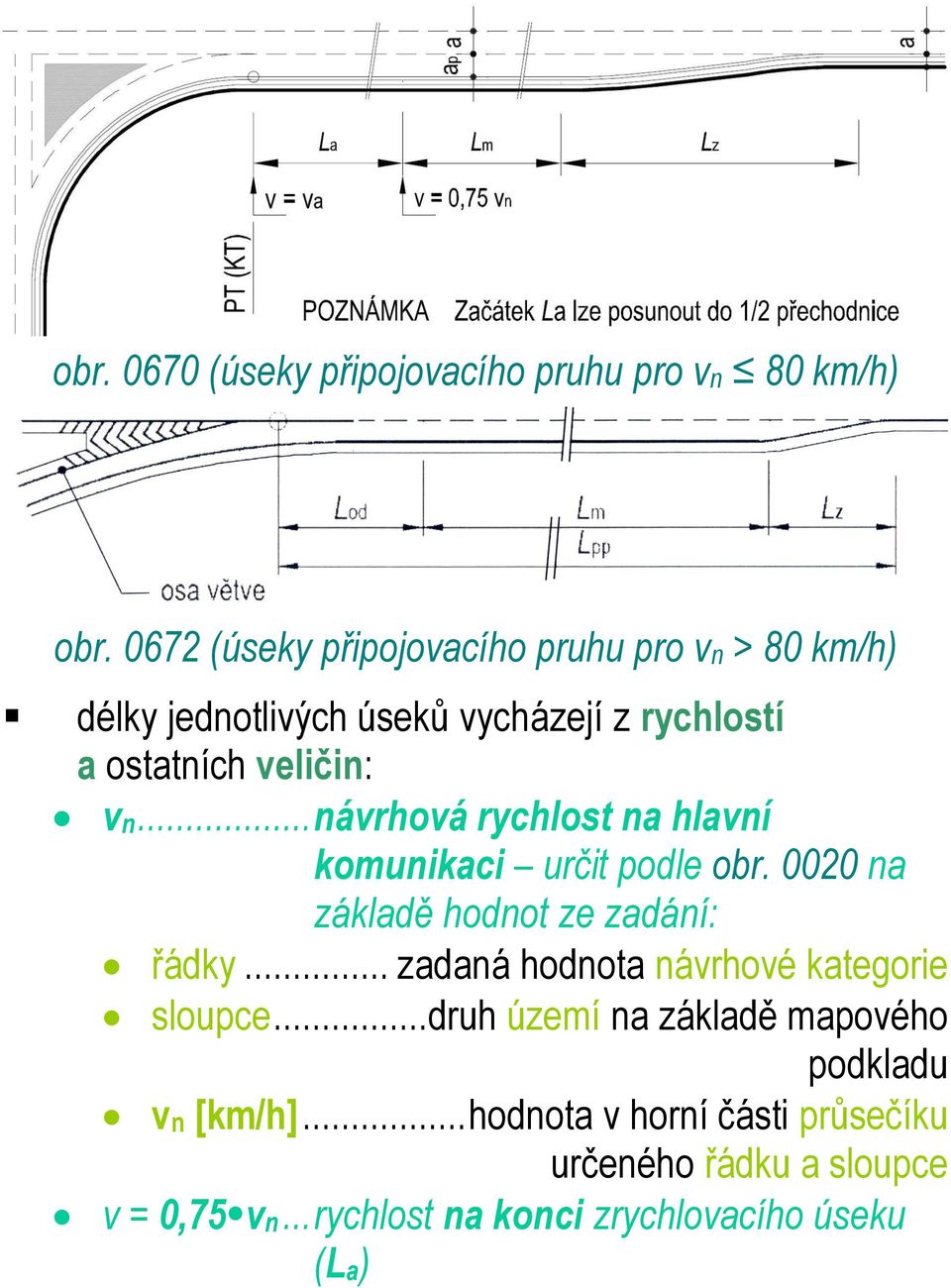 .. návrhová rychlost na hlavní komunikaci určit podle obr. 0020 na základě hodnot ze zadání: řádky.