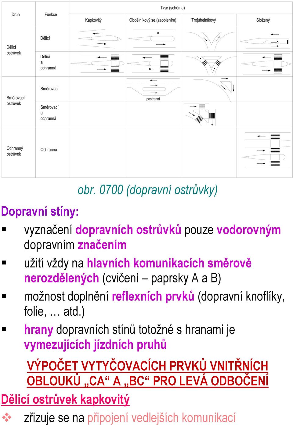 (dopravní knoflíky, folie, atd.