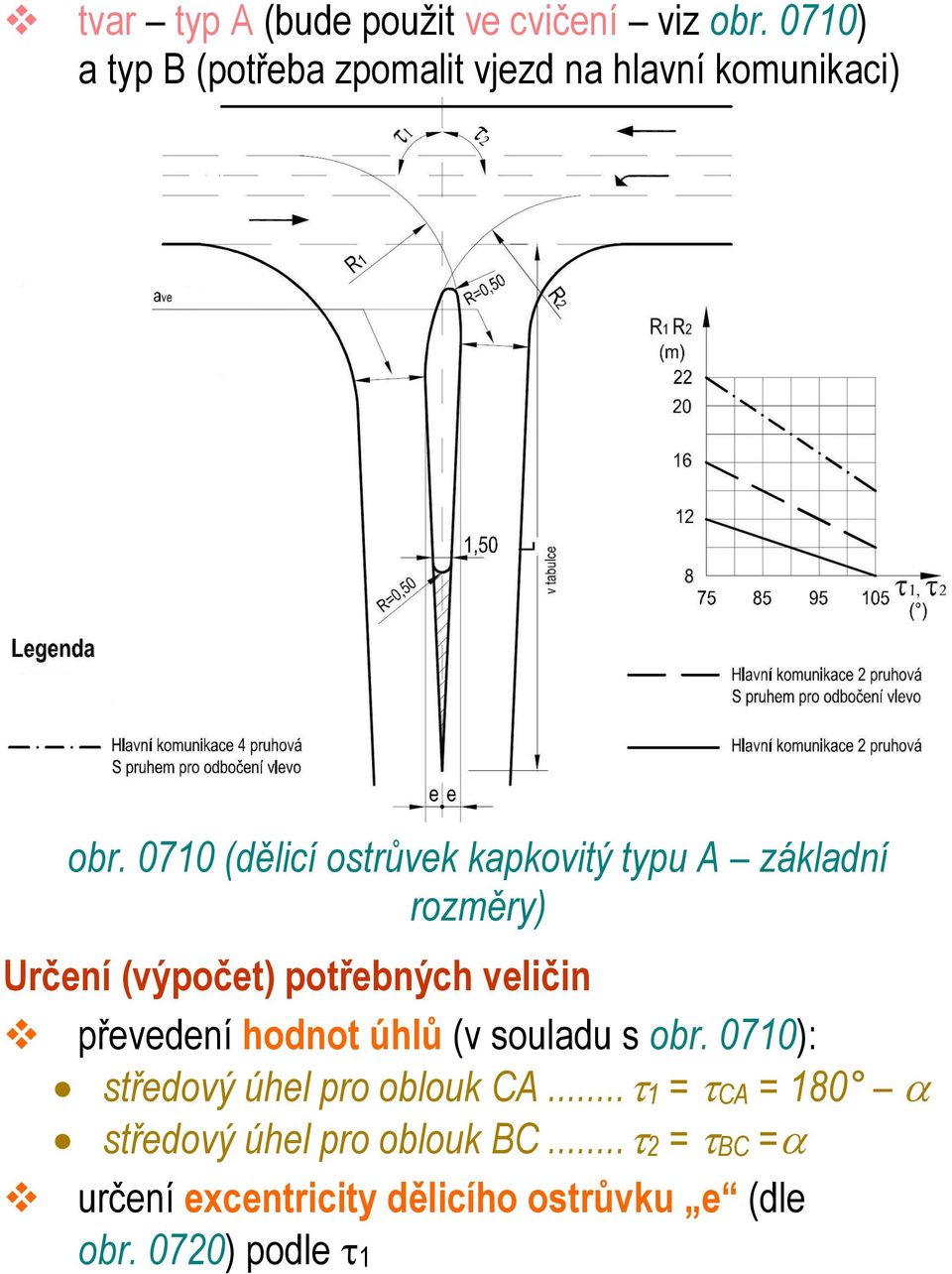0710 (dělicí ostrůvek kapkovitý typu A základní rozměry) Určení (výpočet) potřebných veličin