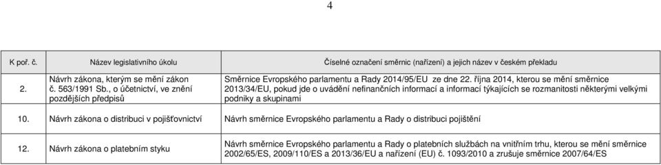 října 2014, kterou se mění směrnice 2013/34/EU, pokud jde o uvádění nefinančních informací a informací týkajících se rozmanitosti některými velkými podniky a skupinami 10.