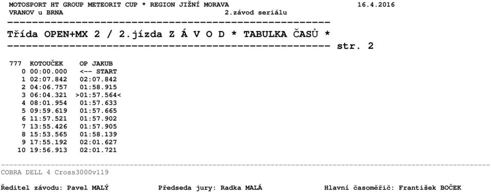 2 777 KOTOUČEK OP JAKUB 0 00:00.000 <-- START 1 02:07.842 02:07.842 2 04:06.757 01:58.915 3 06:04.