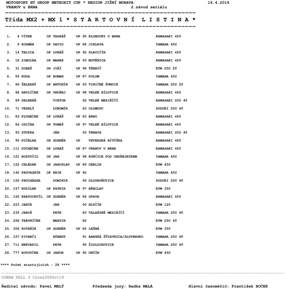 18 ZIMOLKA OP MAREK OP 93 MUTĚNICE KAWASAKI 450 5. 31 DOBEŠ OP JIŘÍ OP 96 TŘEBÍČ KTM 250 2T 6. 56 KUDA OP ROMAN OP 87 POLOM YAMAHA 450 7. 66 ŽELEZNÝ OP ANTONÍN OP 93 VINIČNÉ ŠUMICE YAMAHA 250 2T 8.