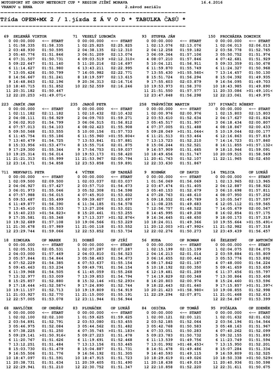 825 1 02:13.076 02:13.076 1 02:06.013 02:06.013 2 03:48.930 01:50.595 2 04:38.135 02:12.310 2 04:12.258 01:59.182 2 03:58.778 01:52.765 3 05:40.776 01:51.846 3 06:51.209 02:13.074 3 06:09.364 01:57.