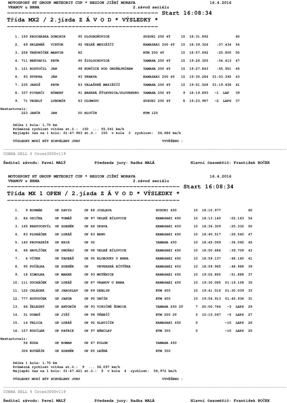 692 :25.800 50 4. 711 NEKVAPIL PETR 90 ŽIDLOCHOVICE YAMAHA 250 4T 10 19:26.305 :54.413 47 5. 121 ROZTOČIL JAN 98 KUNČICE POD ONDŘEJNÍKEM YAMAHA 250 4T 10 19:27.843 :55.951 45 6.