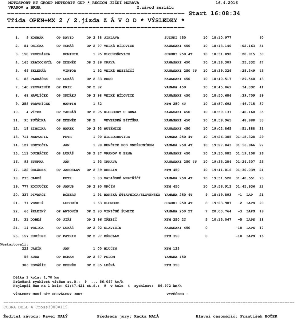 150 PROCHÁZKA DOMINIK 1 95 DLOUHOŇOVICE SUZUKI 250 4T 10 18:31.892 :20.915 50 4. 165 KRATOCHVÍL OP ZDENĚK OP 2 86 OPAVA KAWASAKI 450 10 18:36.309 :25.332 47 5.